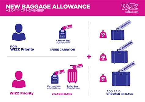 wizz air pregnancy policy|Wizzair: Infant Policy .